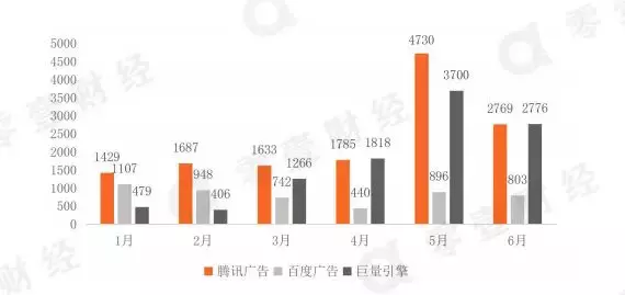 流量激战：金融机构网络放贷的渠道与模式分析