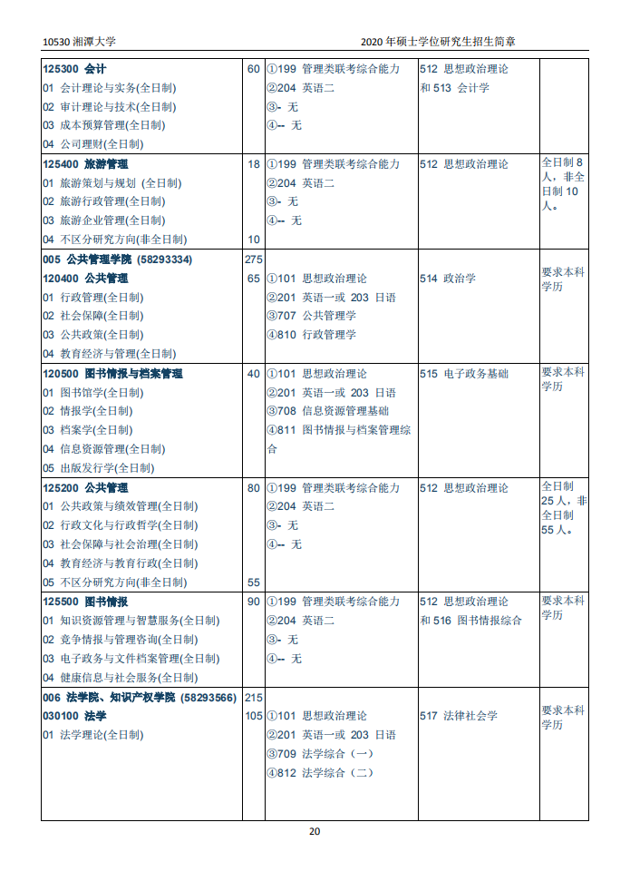 湘潭大学2020年硕士研究生招生简章和专业目录