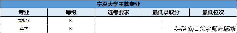 70所211大学王牌专业大汇总，就业发展不输985