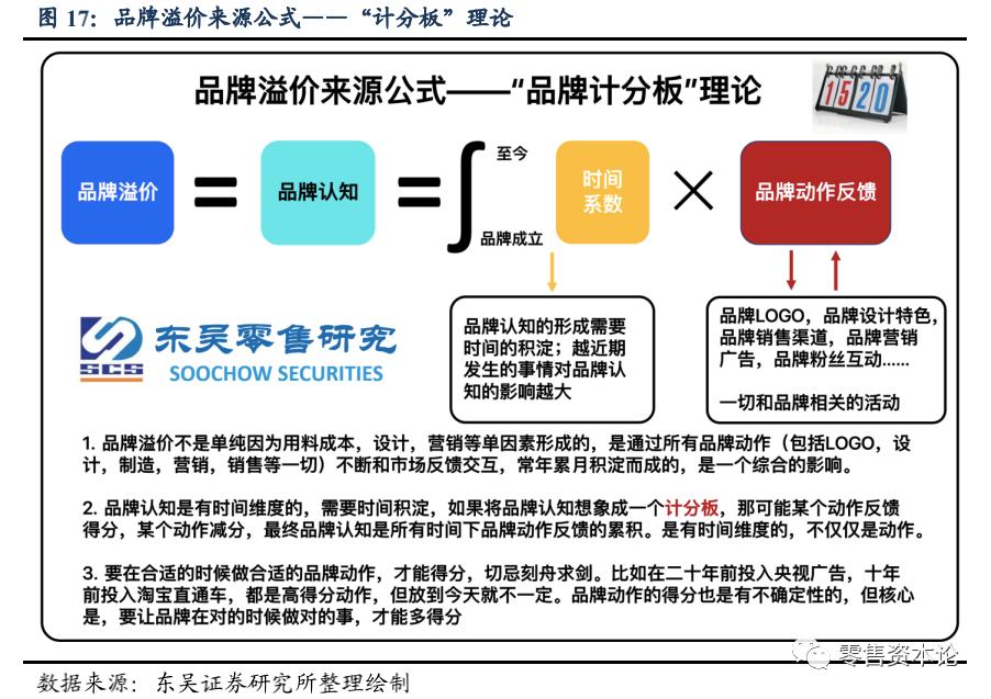 品牌溢价是什么意思（溢价是什么意思）