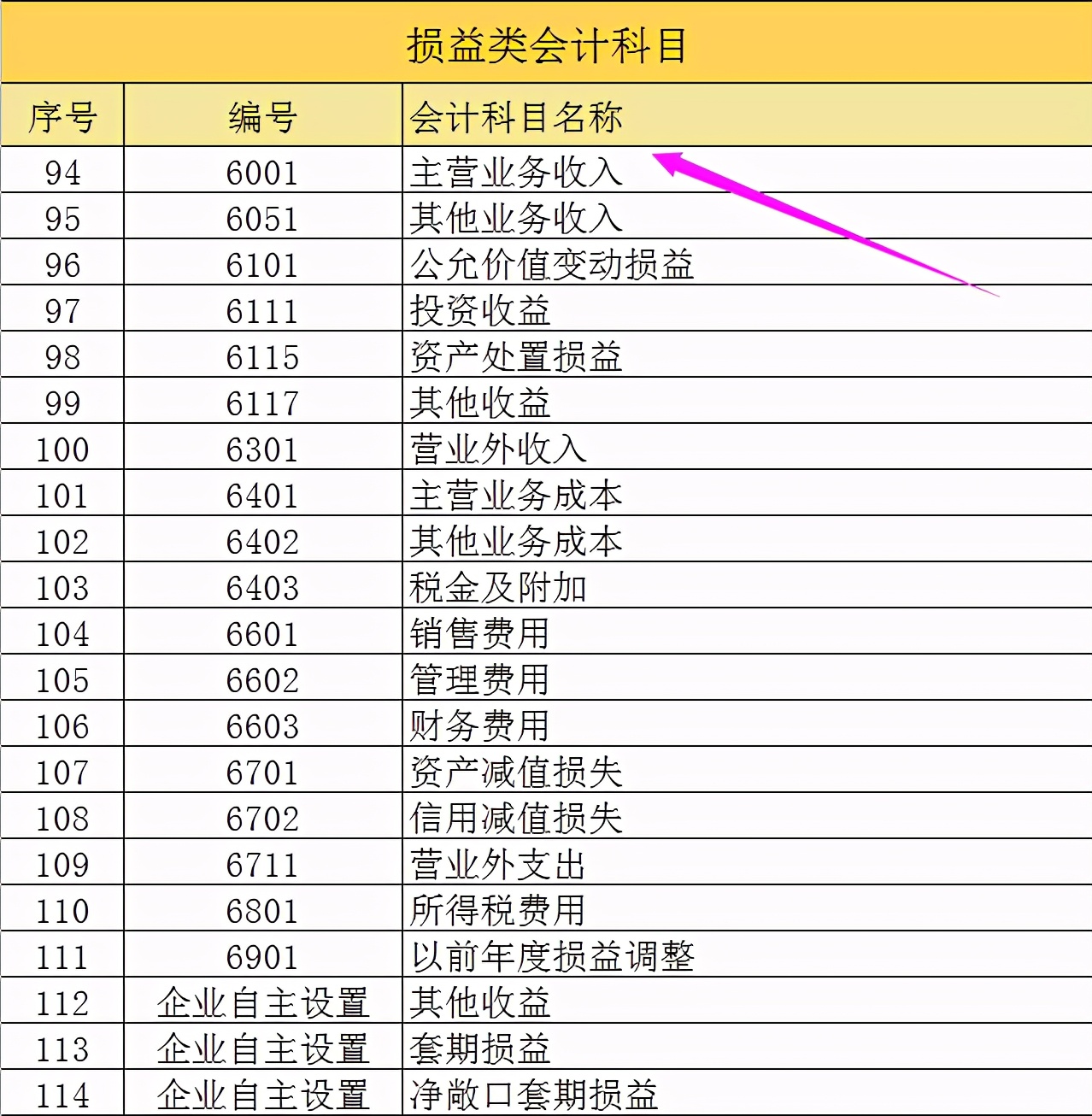 2021最新最全会计科目表，附新增科目账务处理案例解析，收藏版