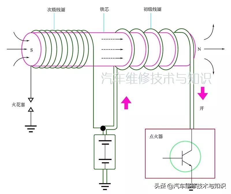 彩色大图，带你了解点火系统的工作原理