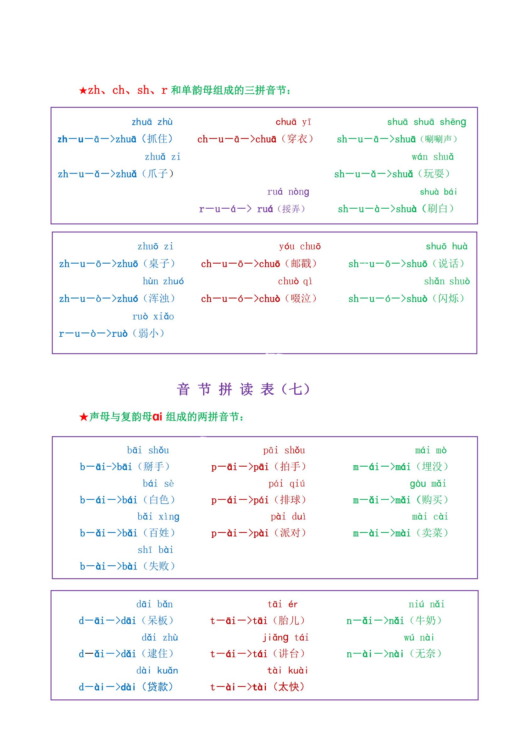 一年级最全拼音拼读大全，9月上一年级的快来测试，不会要学习了