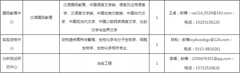 华北理工大学、唐山学院招聘205人，实行编制内管理
