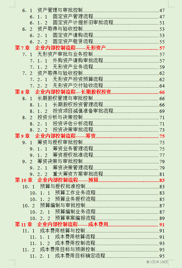 企业财务内部控制流程手册，22个模块的详细内控流程，仅供参考