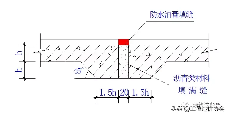 精简总结！20个分部分项工程常见施工问题，记住以后就不会出错