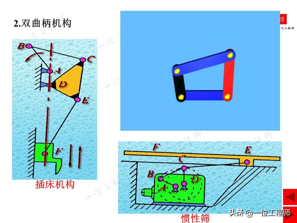 平面连杆机构，绘制机构运动简图，计算机构自由度，一文全面介绍