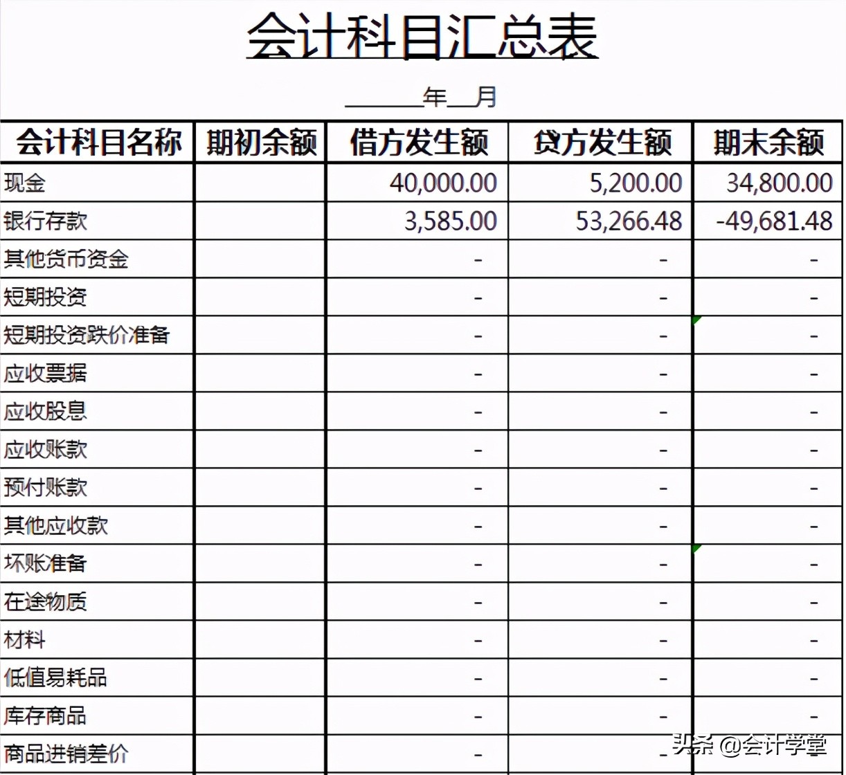 分享54张管理用财务报表模板！带释义和公式！收藏领取