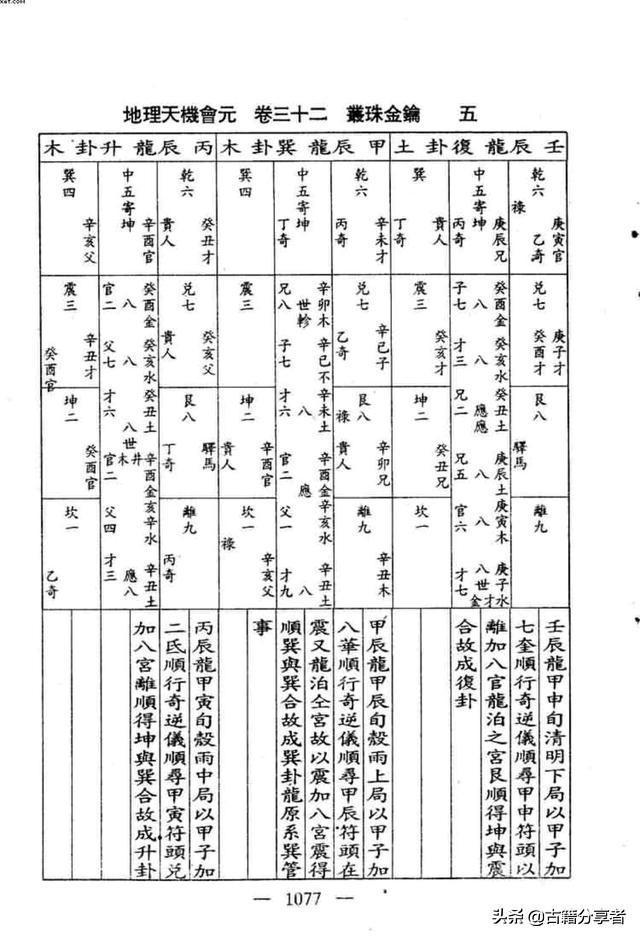 （蕞珠金钥）风水地理书