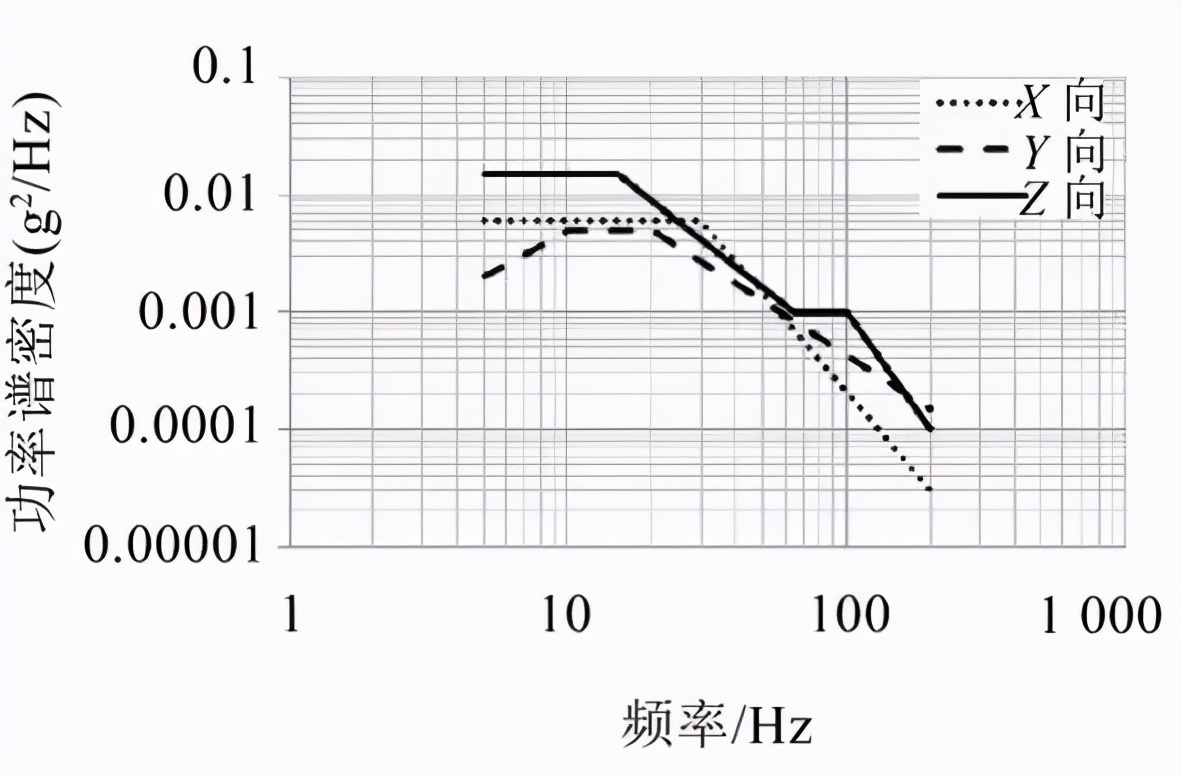 随机振动下电池包螺栓连接点仿真分析及评价