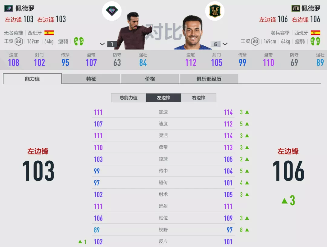 斗牛士的双足怪球员推荐(FIFA ONLINE4 |“斗牛士”的双足怪球员推荐)