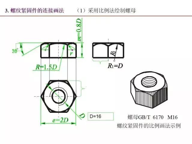 最全PPT：标准件和常用件知识点总结！