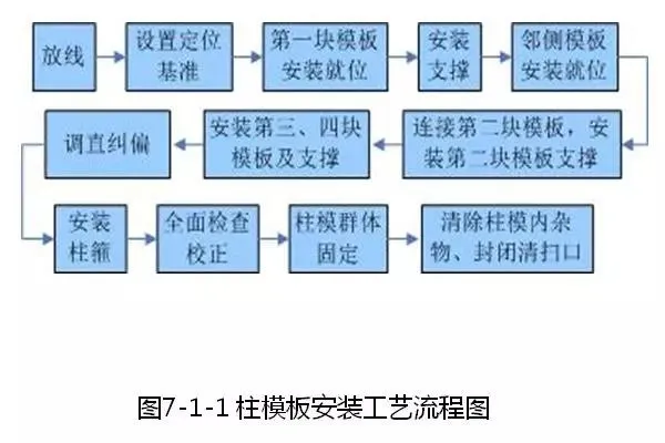 钢筋、模板、混凝土施工的安装要点是什么？海量样板图建议收藏！