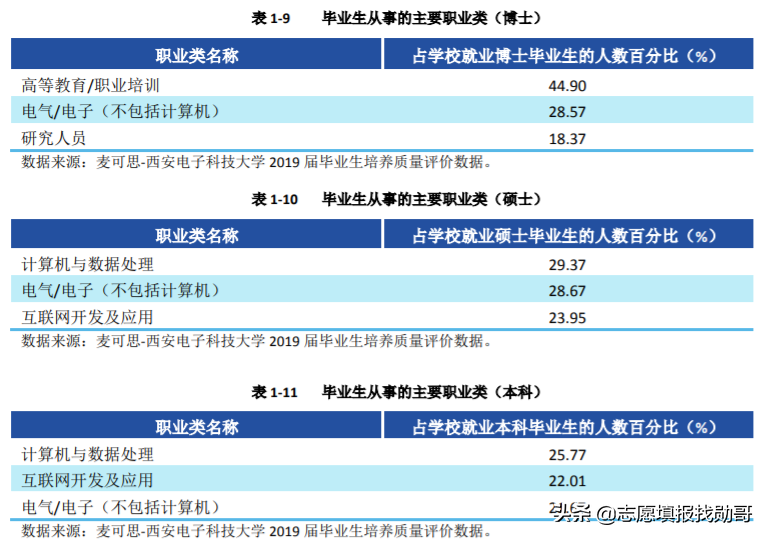 西部“很热门”的一所大学，实力强，毕业生受到华为的“青睐”