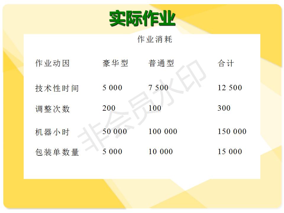 作业成本法,作业成本法的概念
