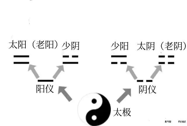 《易经》阴阳爻应与不应的内涵揭秘