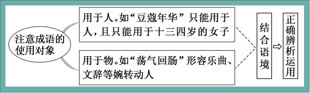 热情什么什么成语(决战2022高考——语文篇：成语误用十大类型)