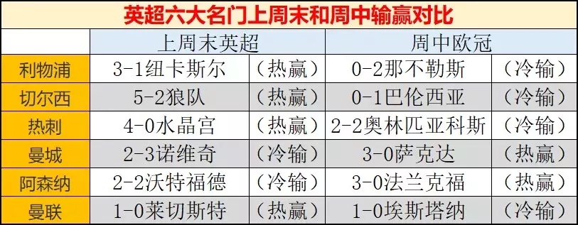 006世界杯官方马拉多纳视频(再双跃红榜！图解六大名门冷热！公推：山形山神 尤文让负)