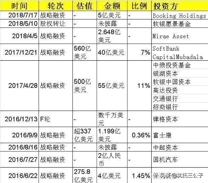 盈利之路遥遥无期(一年亏掉109亿，盈利遥遥无期，滴滴会是下一个小黄车吗？)