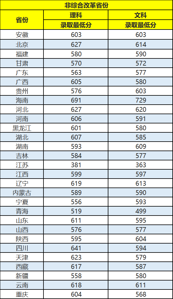 华北电力大学：电力第一高校，就业极好，高考录取分数是多少？