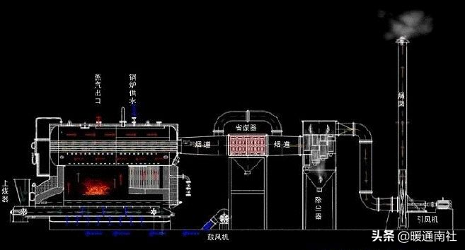 锅炉设计选型知识汇总