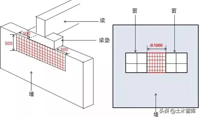 脚手架搭设、拆除与验收24条，逐条附图说明！