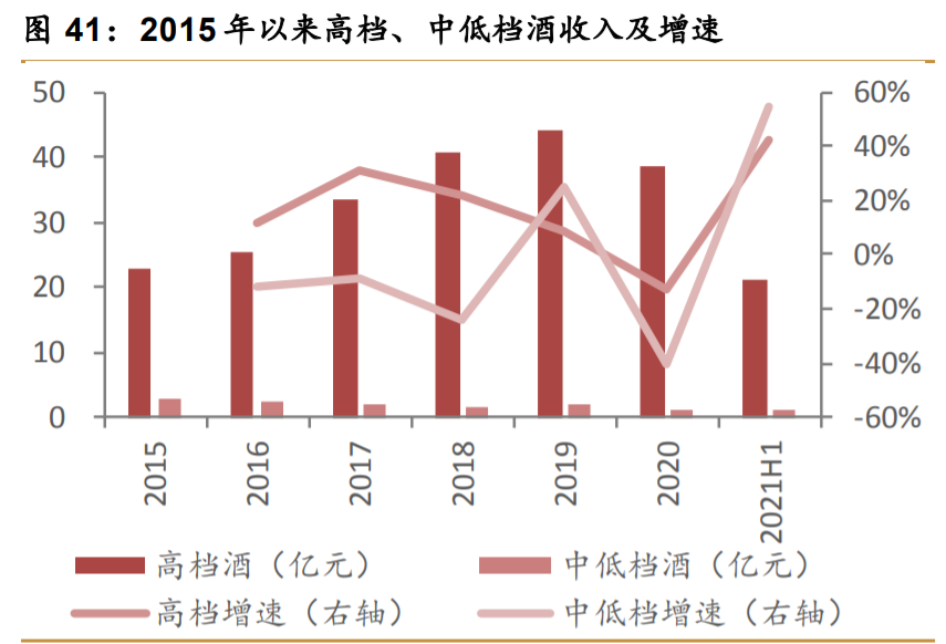 口子窖研究报告：升级东风，改革向好，兼香典范沉潜而跃