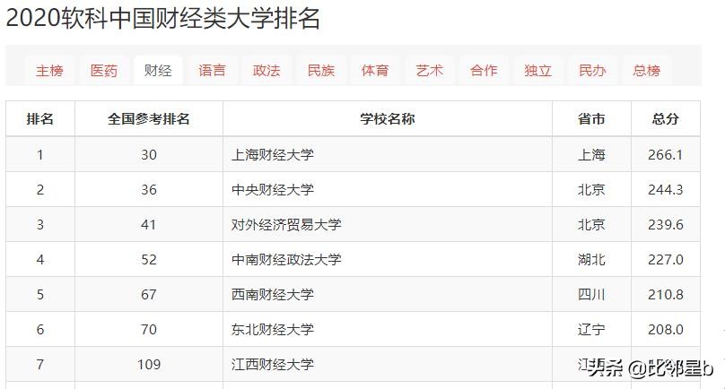 江苏提前批本科院校征平投档线公布，上海这所高校才是最大赢家啊
