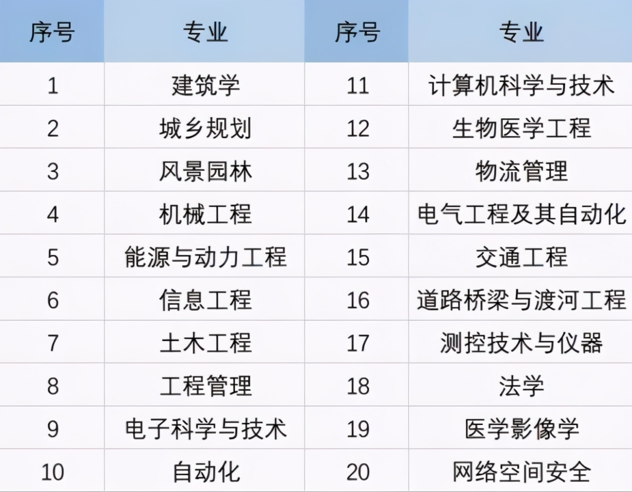 硬核成果全球“瞩目”，拿下无数“第一”！江苏百年名校，坐拥顶尖实力！