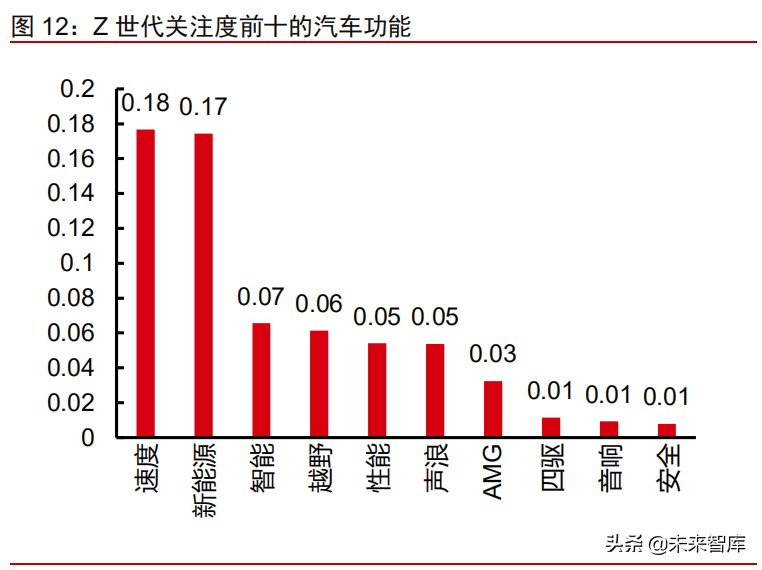 汽车电子行业深度研究报告：十年持续渗透，全面爆发可期