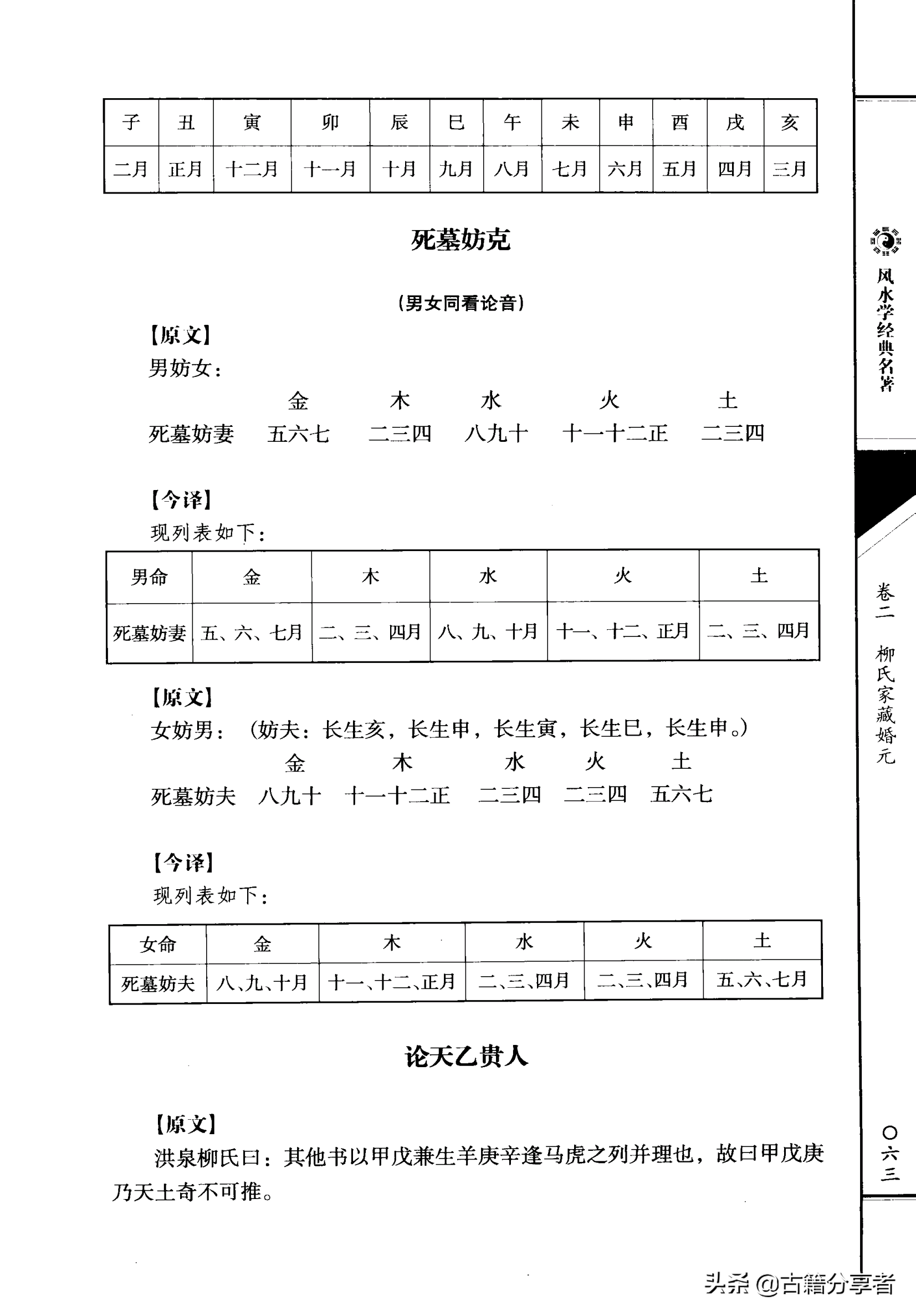 风水地理书  （三元总录） 卷二