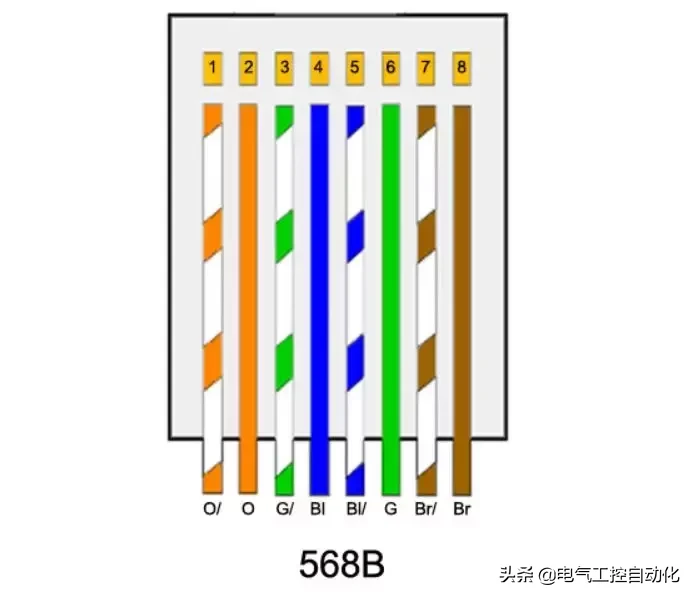 RJ45与RJ11什么区别？网络配线架如何搭线？