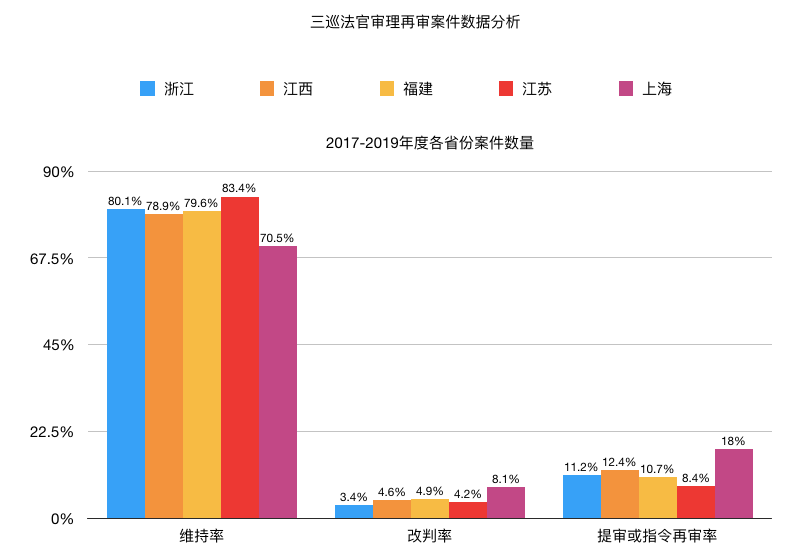 历年民商案件全面汇总与解析