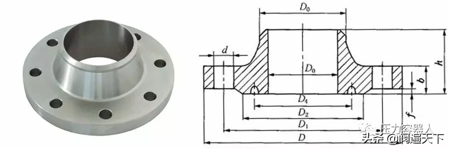 一文搞定接管、法兰、垫片、管件知识
