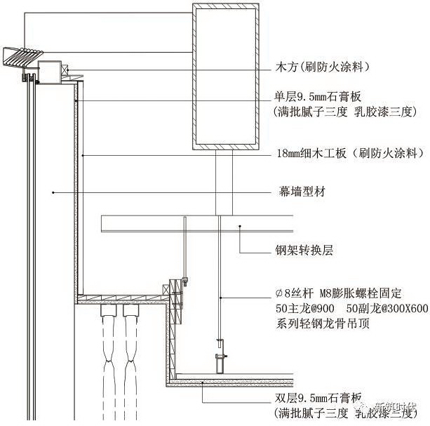 地面、吊顶、墙面三维节点做法施工工艺