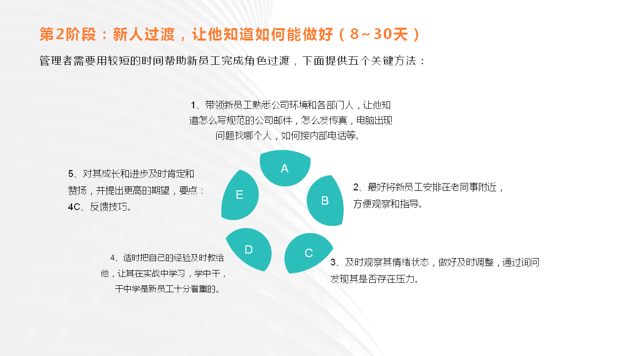 华为新员工入职：8个阶段180天详细培养计划（推荐收藏）