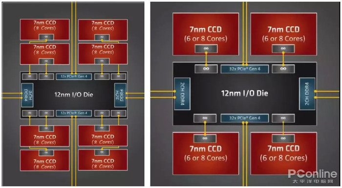 AMD 3990X首测：这64核把评测室的记录全破了