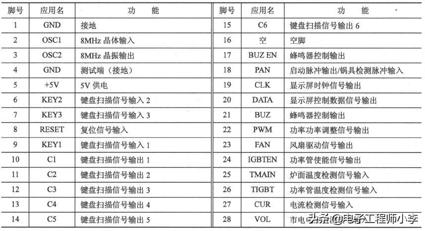 电磁炉坏了怎么办，详细检修教程看过来
