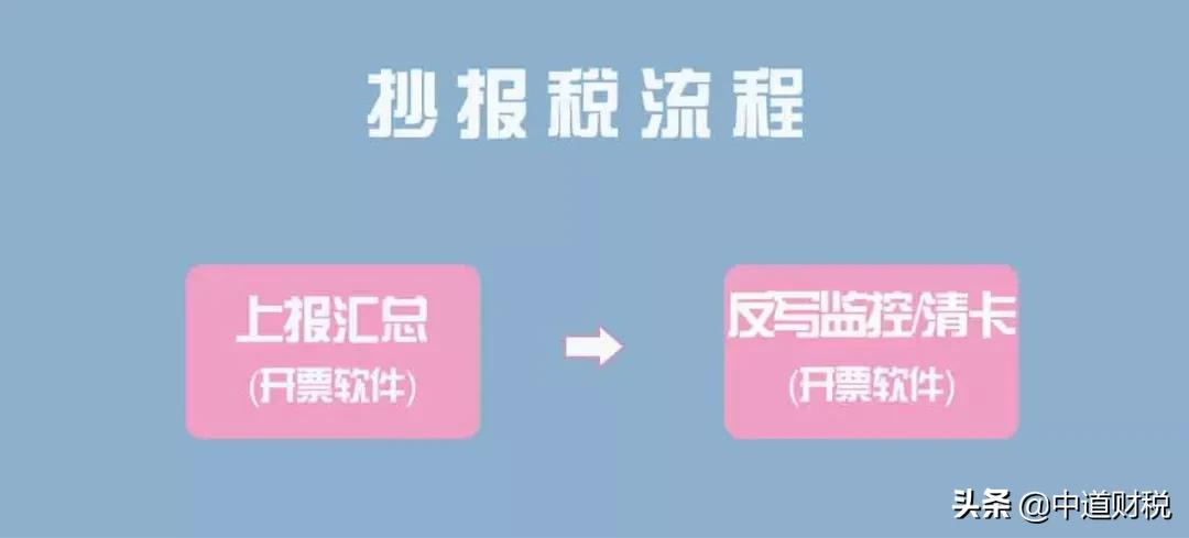 定了！10月征期延长！税局紧急通知，申报方式大改
