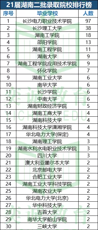 湖南省国家电网招聘（21届国家电网招聘考试湖南电力公司考情分析）