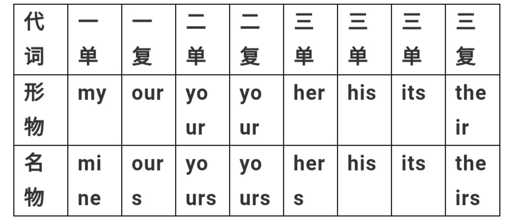 译林版七年级英语下册Unit3重点知识与语法总结！