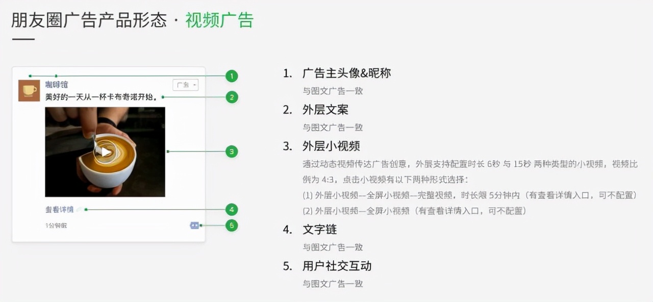 朋友圈广告效果怎么样？真实案例告诉你