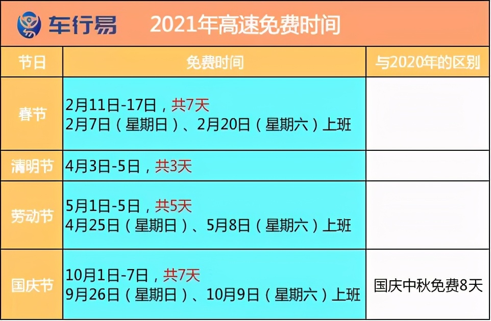 高速免费时间2021年图片