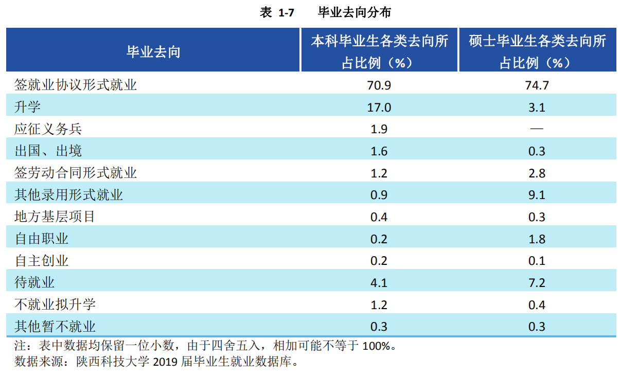 6个专业就业率100%！中央电视台一周2次报道陕西这所大学