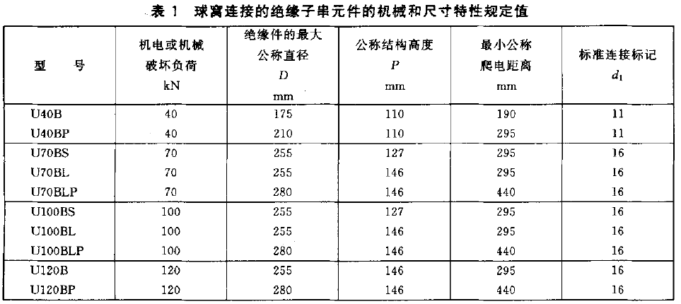 配网设计之绝缘子一（十）