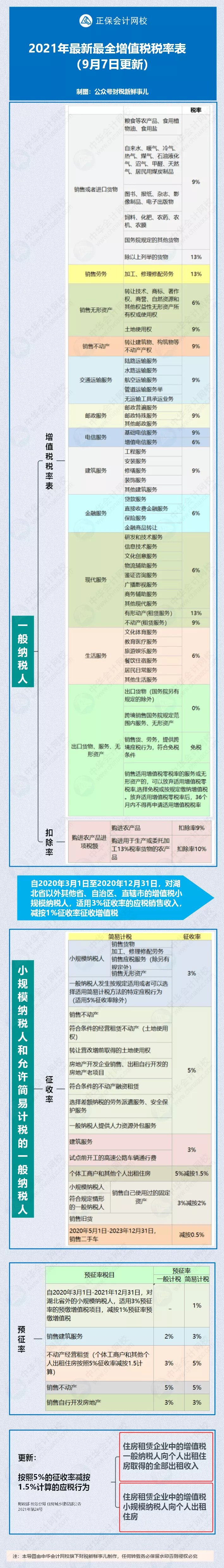 营改增税率,营改增税率变化