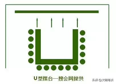 满满的福利！8类会场布置方法！办公室人员技能储备