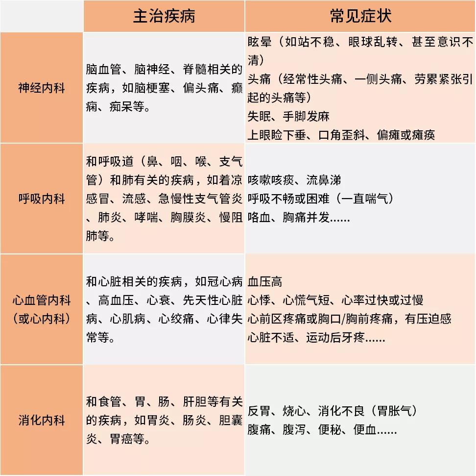 怎么挂号（第一次去医院怎么挂号全过程）