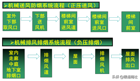 消防工程技术基础应用手册2