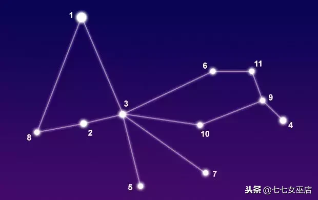 7.1是什么星座（7.1是什么星座的啊）